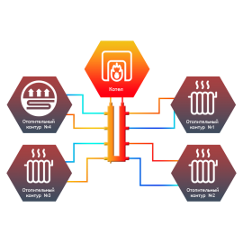Коллектор кольцевой Север-KLK4 (Aisi)