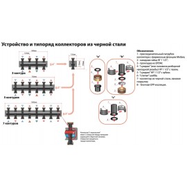 Коллектор распределительный Meibes на 3 отопительных контура [85 кВт]