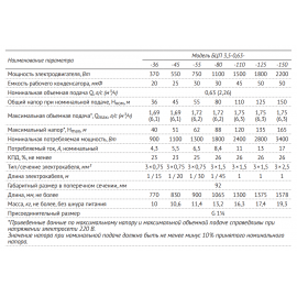 Насос скважинный Unipump БЦП 3,5-0,63-36 кабель 15м