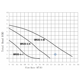Насос циркуляционный Pumpman GRS 32/4