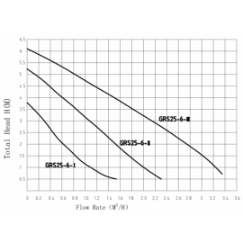 Насос циркуляционный Pumpman GRS-SS 25/6