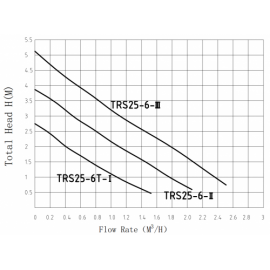 Насос циркуляционный Pumpman TRS 25/6