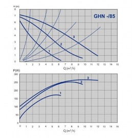 Насос циркуляционный IMP PUMPS GHN 32/85-180