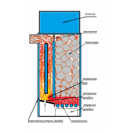 Твердотопливный котел Татра КТ30-НЛ2