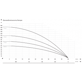 Глубинный насос IBO 3Ti 20 кабель 20 метров