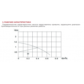 Насос циркуляционный для ГВС с таймером ROMMER (RCP-0005-152080)