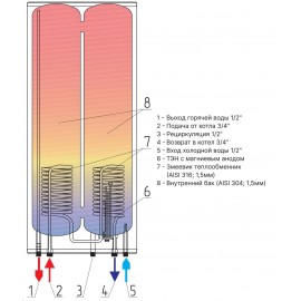 Бойлер косвенного нагрева ZOTA DORADO 100М